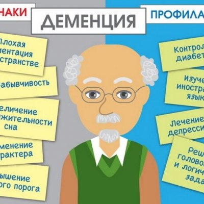 Гомеопатического лечения деменции. Часть 2